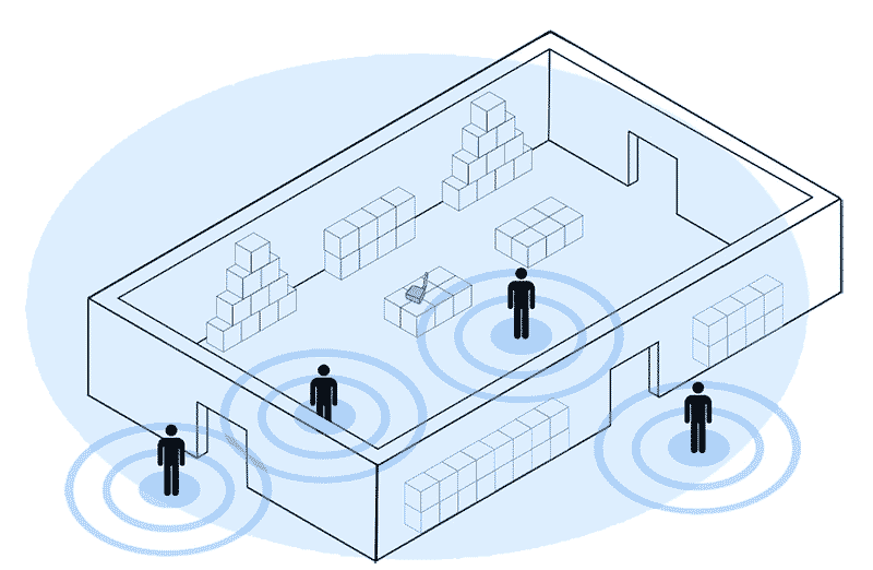 localizzazione persone indoor