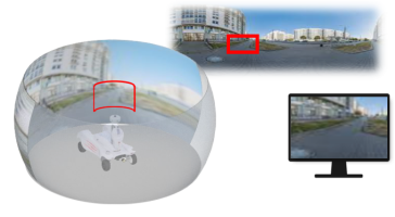 visione 360 ROI