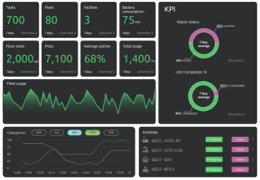 Dashboard cloud telemetria robot